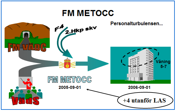 Såhär bildades Metocc för 10-11 år sedan
